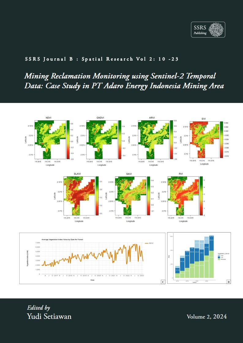 Mining Reclamation Monitoring using Sentinel-2 Temporal Data: Case Study in PT Adaro Energy Indonesia Mining Area